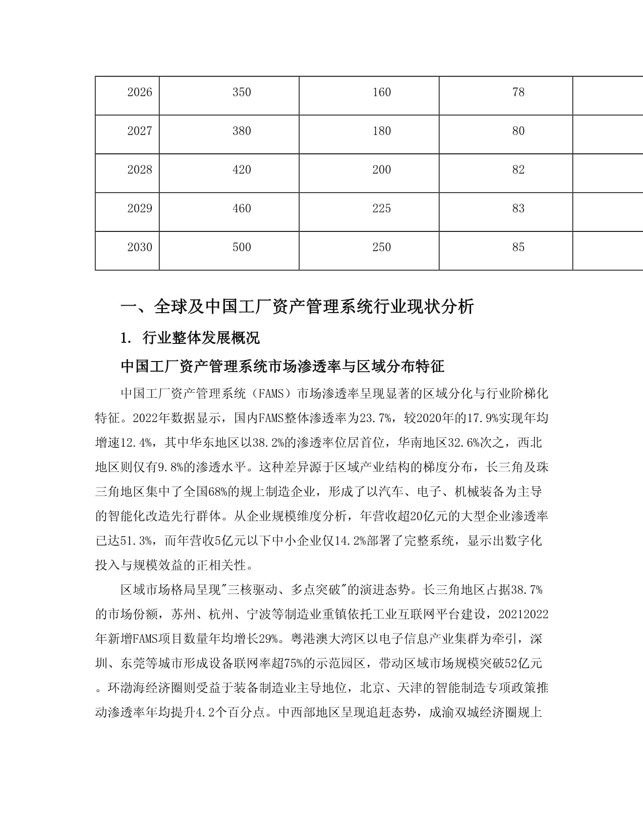 2025至2030全球及中國(guó)工廠資產(chǎn)管理系統(tǒng)行業(yè)發(fā)展趨勢(shì)分析與未來投資戰(zhàn)略咨詢研究報(bào)告