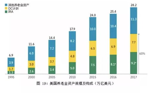 從全球共同基金趨勢，看中國資產管理的未來