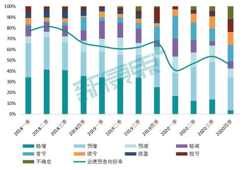 2020年度醫藥企業業績搶先看 59家企業預告揭示行業挑戰，超四成業績不佳的資產管理趨勢分析
