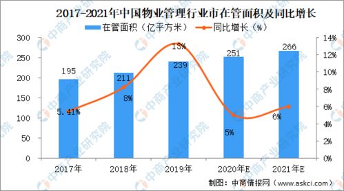 2021年中國(guó)物業(yè)管理行業(yè)市場(chǎng)前景及投資研究報(bào)告 趨勢(shì)資產(chǎn)管理篇