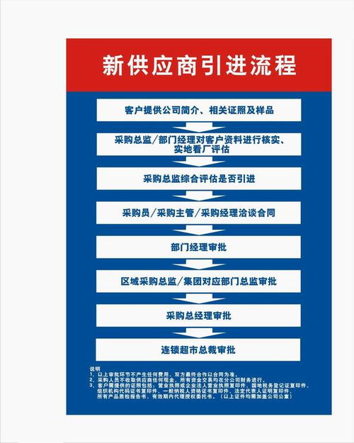人人樂超市 開啟招商合作新篇章，攜手共贏國內(nèi)貿(mào)易代理未來