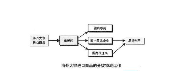 3.15過后，我們該如何正確海淘？ 國內(nèi)貿(mào)易代理的角色與策略