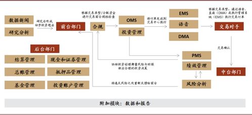 全球資本市場it公司分析 海外以第三方it為主,國內(nèi)金融it供應(yīng)商具備后發(fā)優(yōu)勢