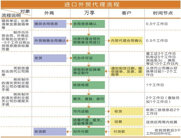 上海危險品危申報處理流程與國內(nèi)貿(mào)易代理全解析